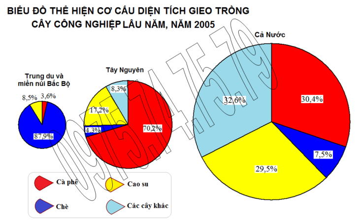 Bt 1, trang 174, lop 12