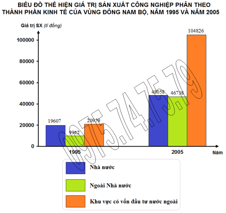 Bt 2, trang 184 (cách 1), lop 12