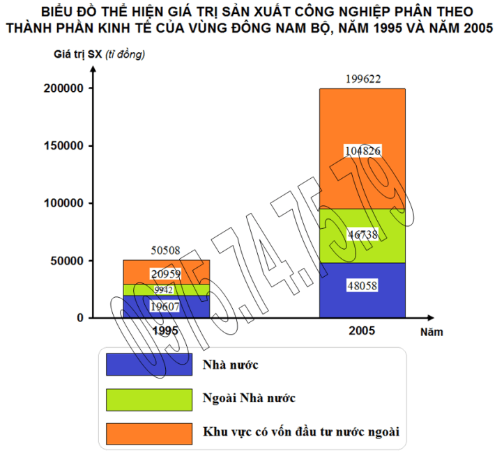 Bt 2, trang 184 (cách 2), lop 12