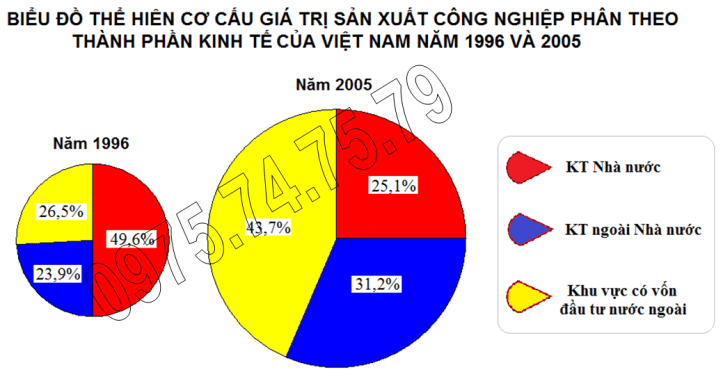 Bt 1, trang 128, lop 12