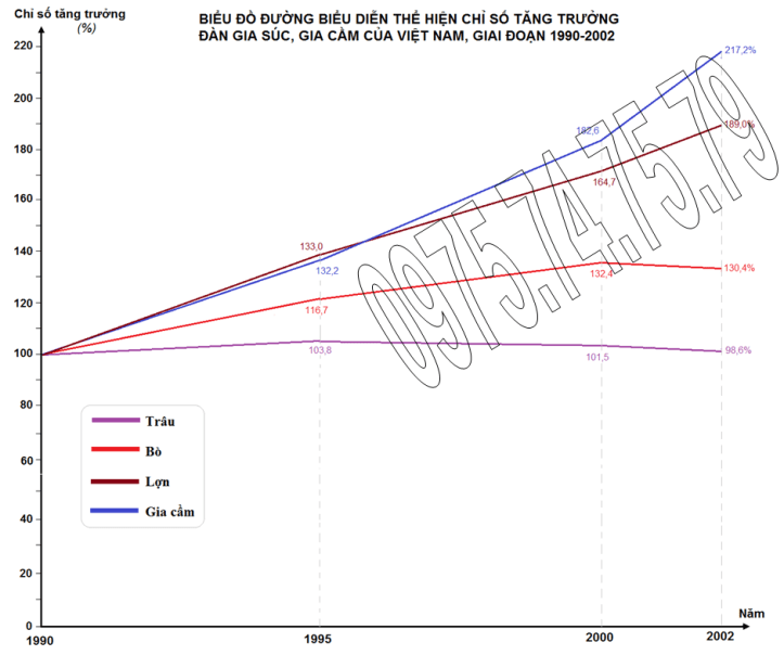 Bai tap 2, trang 38, lop 9