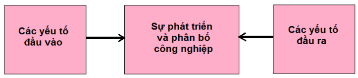 Bai tap 1, trang 41, lop 9