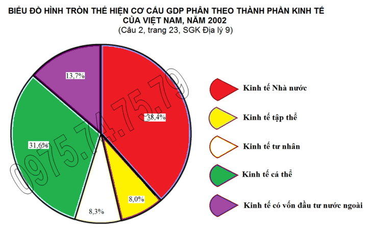 Bai tap 2, trang 23, lop 9