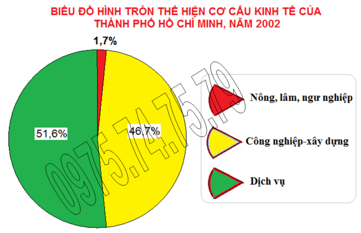 Bai tap 3, trang 120, lop 9