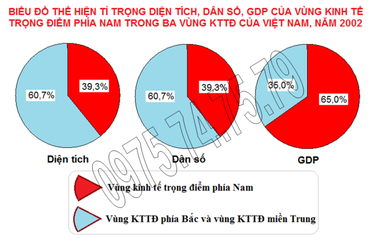 Bai tap 3 (ve 1), trang 123, lop 9