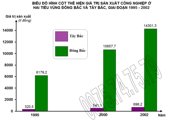 Bai tap 3 (ve 1), trang 69, lop 9