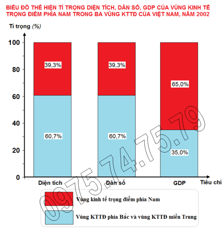 Bai tap 3 (ve 2), trang 123, lop 9
