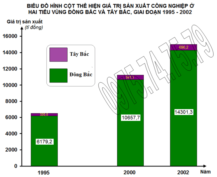 Bai tap 3 (ve 2), trang 69, lop 9