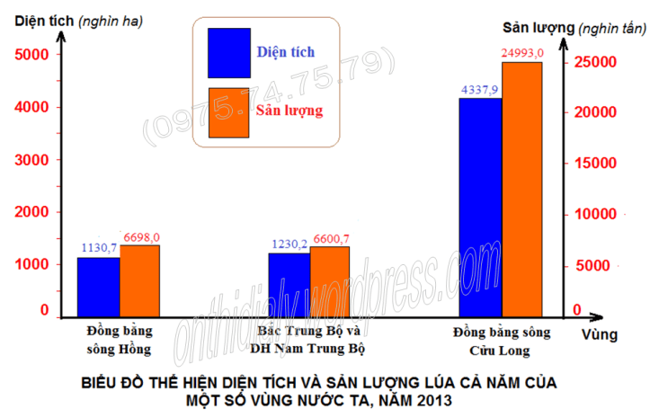 Đề 13 (đáp án-WEB)
