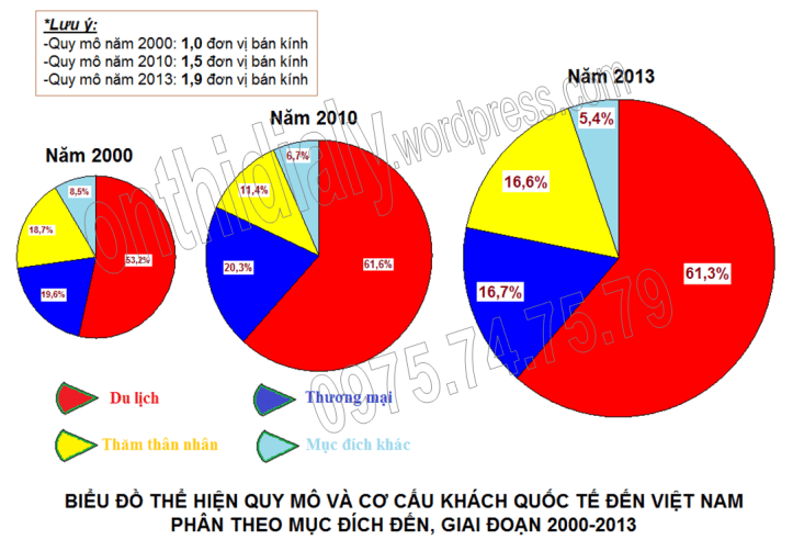 Đề 18 (đáp án-WEB)