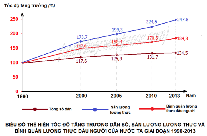 Đề 7 (đáp án-WEB)