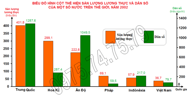 Bt 1, trang 117, lop 10