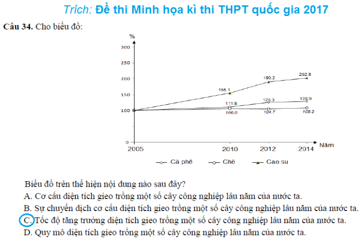 de-minh-hoa-2017-duong