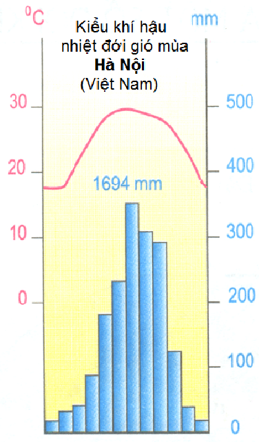 Hinh 14.2. Hà Nội
