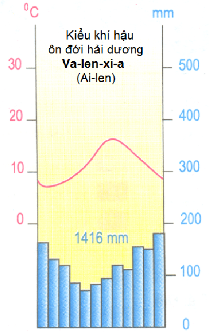 Hinh 14.2. Va-len-xi-a