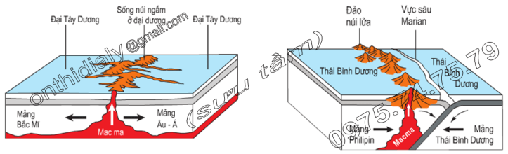 Hinh 7.4. Hai mảng kiến tạo tách rời nhau và Hình 7.5. Hai mảng kiến tạo xô vào nhau