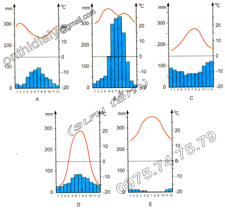 Hinh trang 41, SGK Địa 7