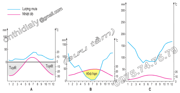 Hinh trang 59, SGK Địa 7