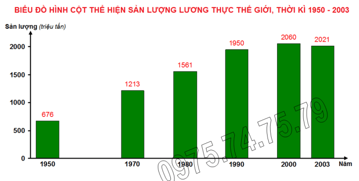 Bai tap 1, trang 112, lop 10