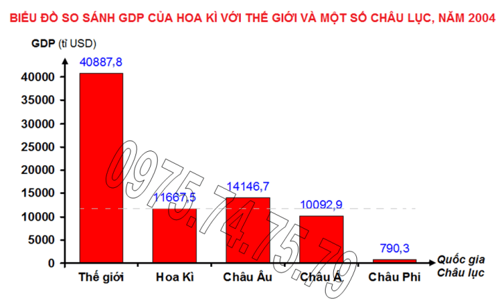 Bai tap 1 (ve 1), trang 44, lop 11