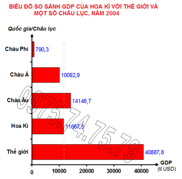 Bai tap 1 (ve 2), trang 44, lop 11