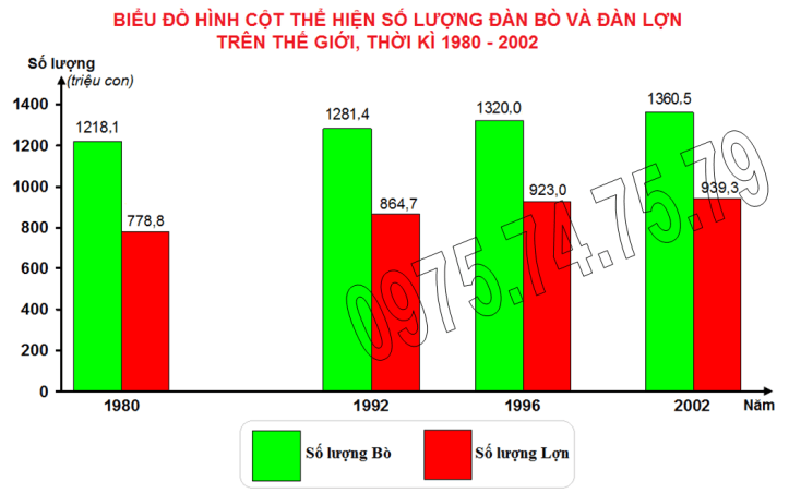 Bai tap 2, trang 116, lop 10