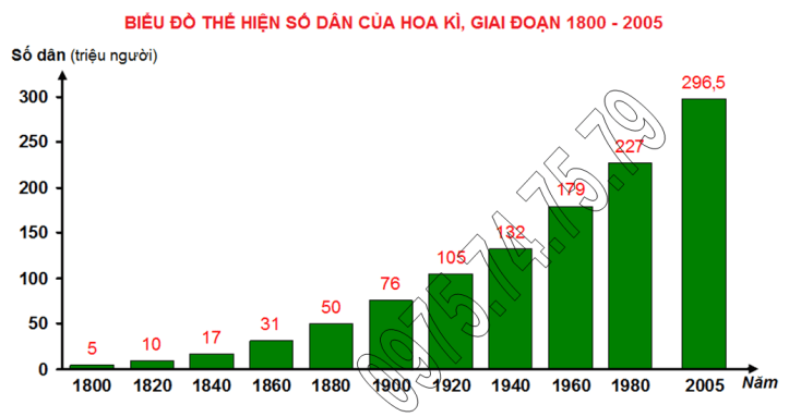 Bai tap 2, trang 40, lop 11