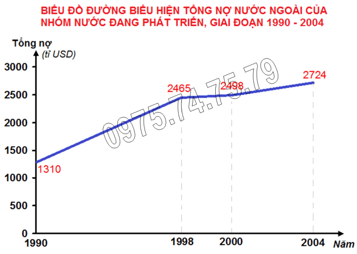 Bai tap 3, trang 9, lop 11