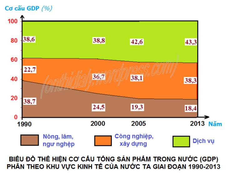 Đề 2 (đáp án-WEB)