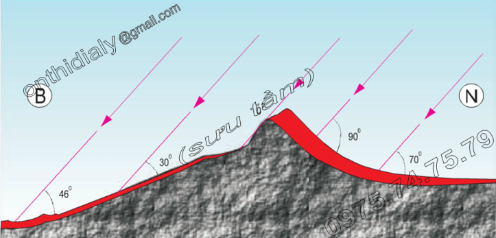 Hinh 11.4. Nhiệt độ thay đổi theo độ dốc và hướng phơi của sườn núi