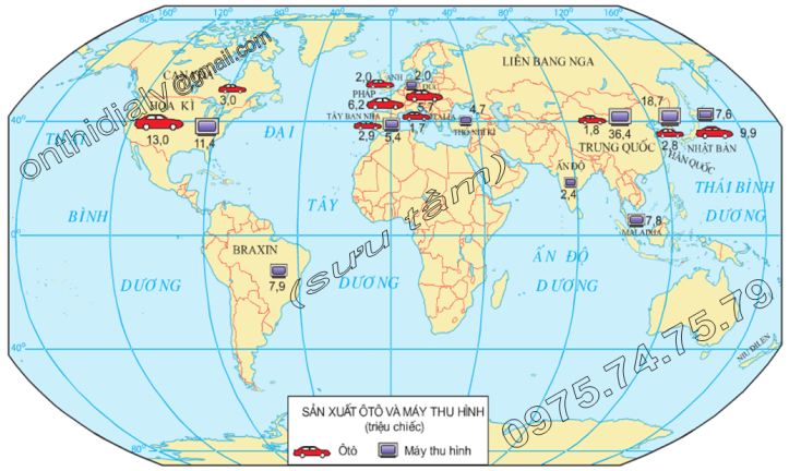 Hinh 32.9. Sản xuất ôtô và máy thu hình trên thế giới năm 2000