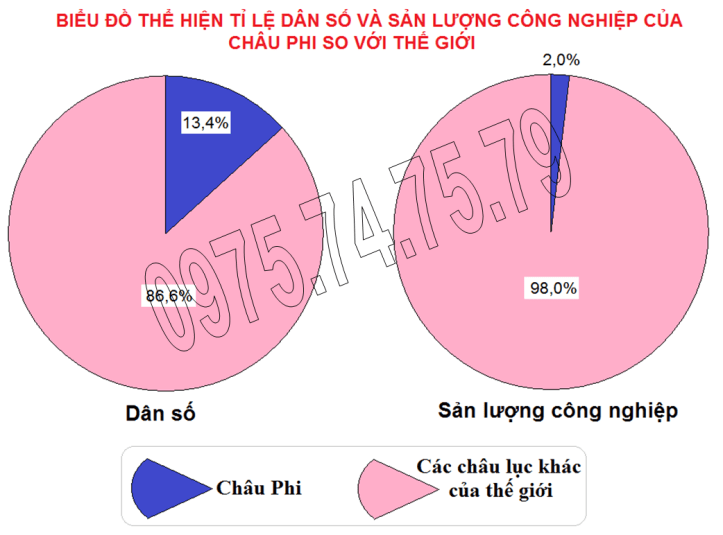 Bai tap 3 (cách 1), trang 96, lop 7