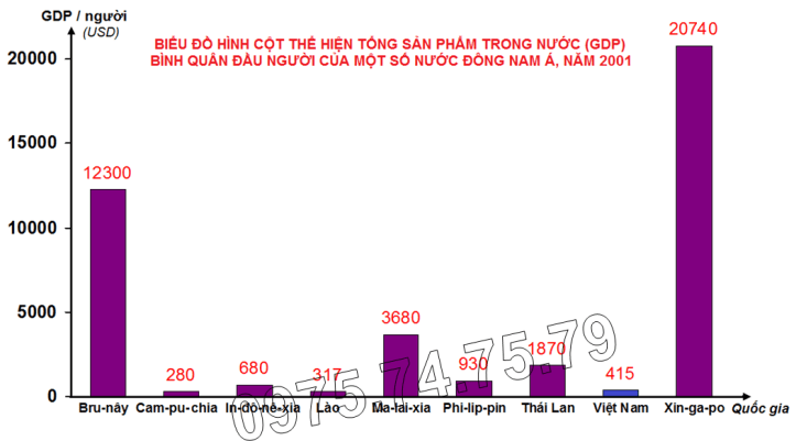 Bai tap 3, trang 61, lop 8