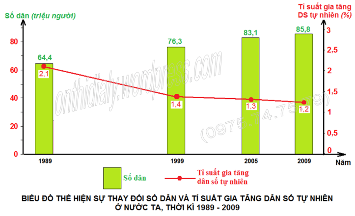 Đáp án lớp 10 năm 2012-2013 (đăng OTDL)