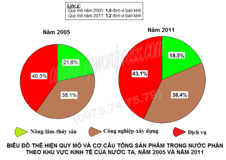 Đáp án lớp 10 năm 2014-2015 (đăng OTDL)