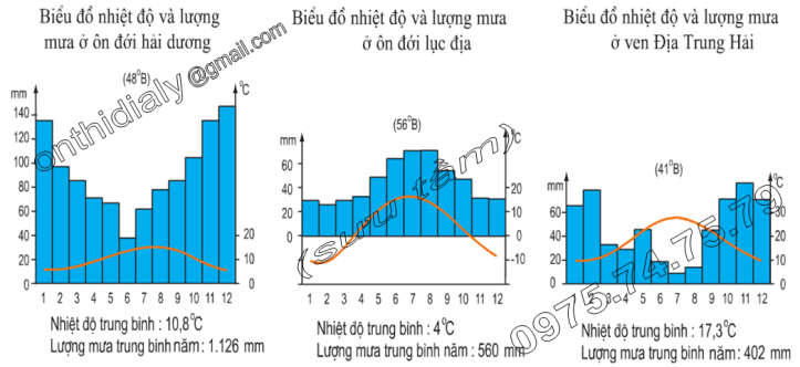 Hinh 13.2, 13.3, 13.4