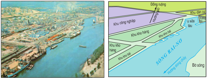 Hinh 15.4. Cảng Đuy-xbua trên sông Rai-nơ và Hình 15.5. Sơ đồ của cảng Đuy-xbua