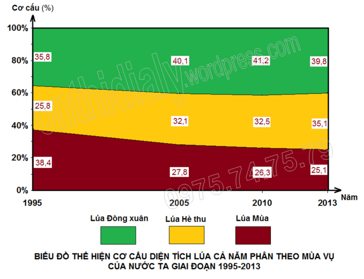 Đề 12 (đáp án-WEB)
