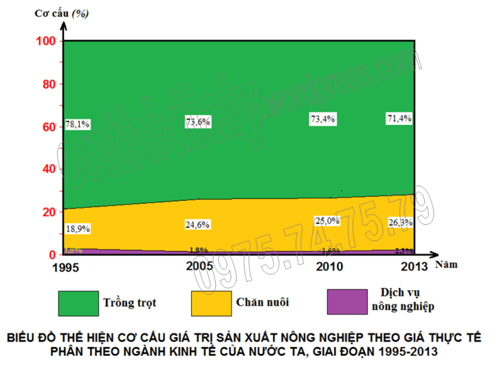 Đề 20 (đáp án-WEB)