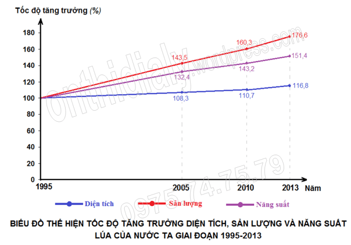 Đề 21 (đáp án-WEB)