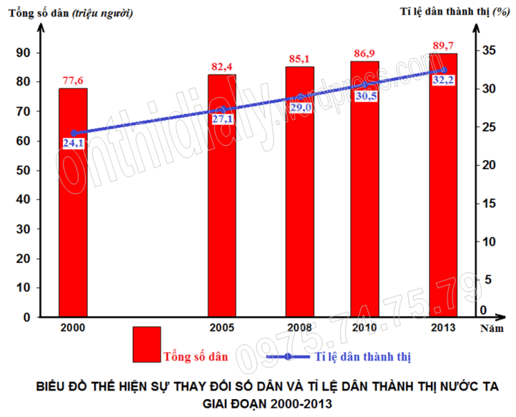 Đề 23 (đáp án-WEB)