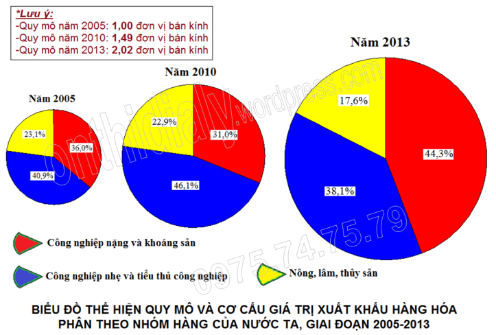 Đề 25 (đáp án-WEB)