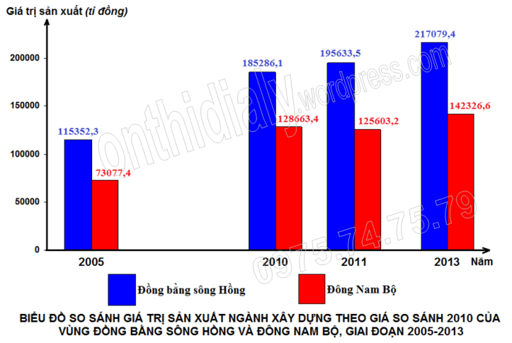 Đề 26 (đáp án-WEB)
