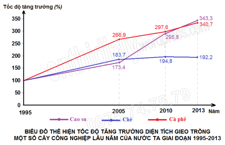 Đề 27 (đáp án-WEB)