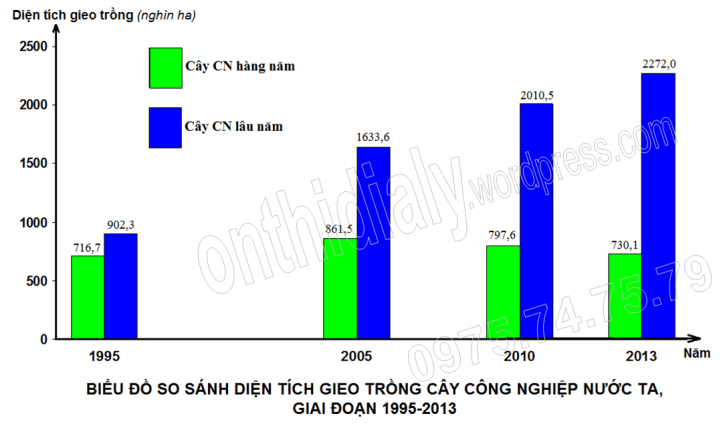 Đề 28 (đáp án-WEB)