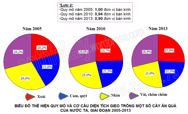 Đề 29 (đáp án-WEB)