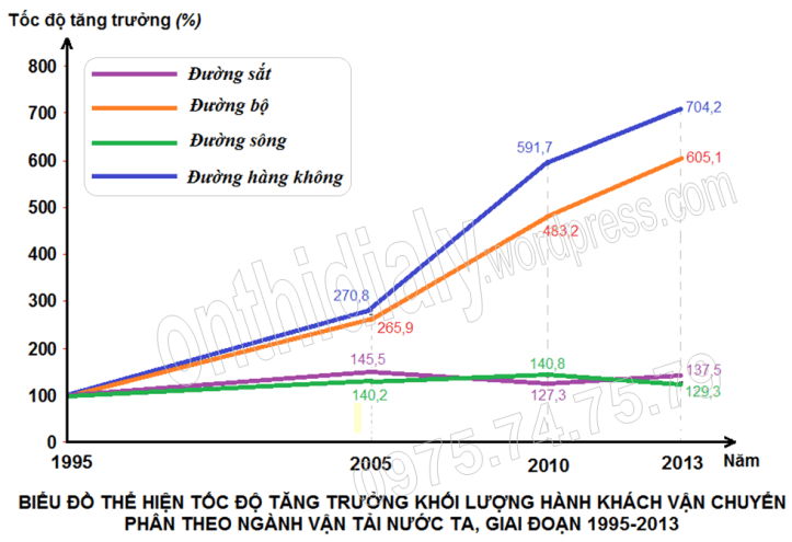Đề 35 (đáp án-WEB)