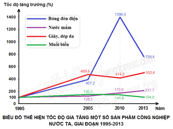 Đề 37 (đáp án-WEB)