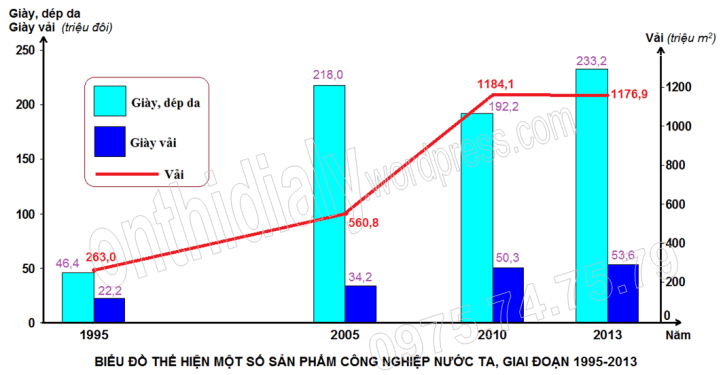 Đề 38 (đáp án-WEB)