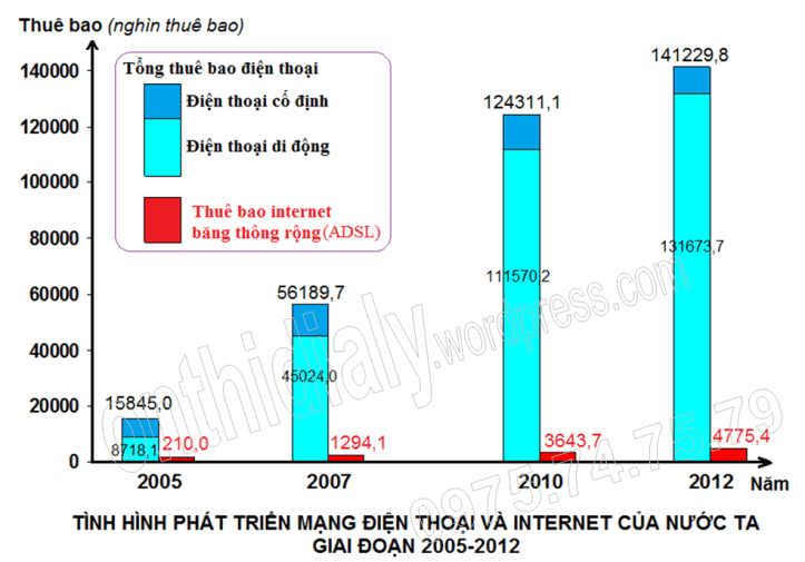 Đề 39 (đáp án-WEB)